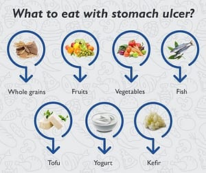 best foods for ulcer healing